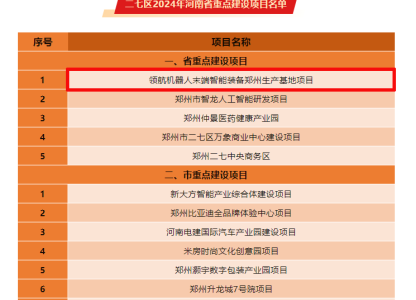 Поздравляю компанию Linghang Robots с выбором в список ключевых строительных проектов провинции Хэнань на 2024 год!